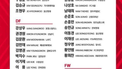 开云体育平台-韩国世预赛大名单：孙兴慜领衔 孙准浩金玟哉在列
