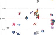 开云体育官方-NBA历史各队胜率排名：凯尔特人、湖人、马刺位列前3 森林狼垫底