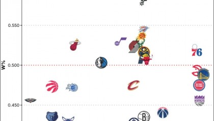 开云体育官方-NBA历史各队胜率排名：凯尔特人、湖人、马刺位列前3 森林狼垫底